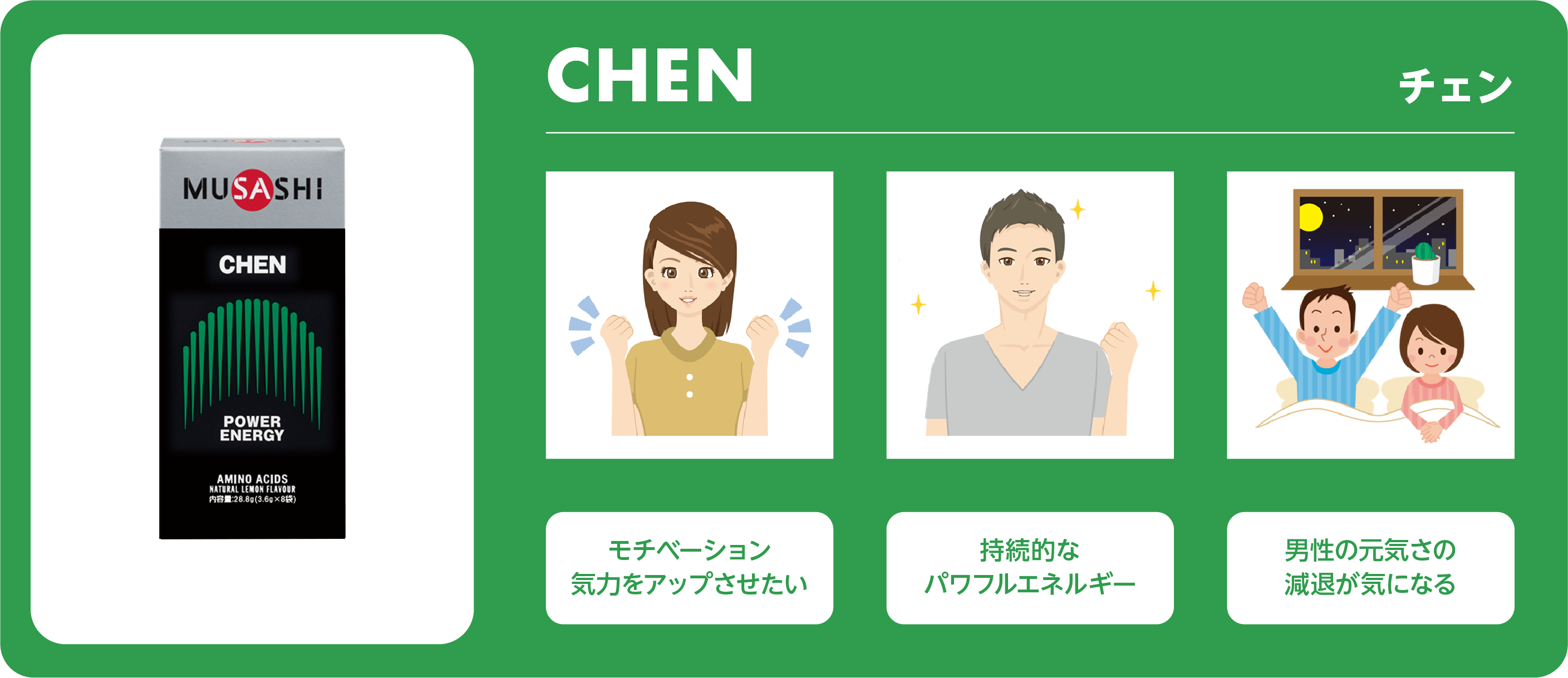 チェン シェイプアップ。モチベーション 気力をアップさせたい。男性の元気さの 減退が気になる