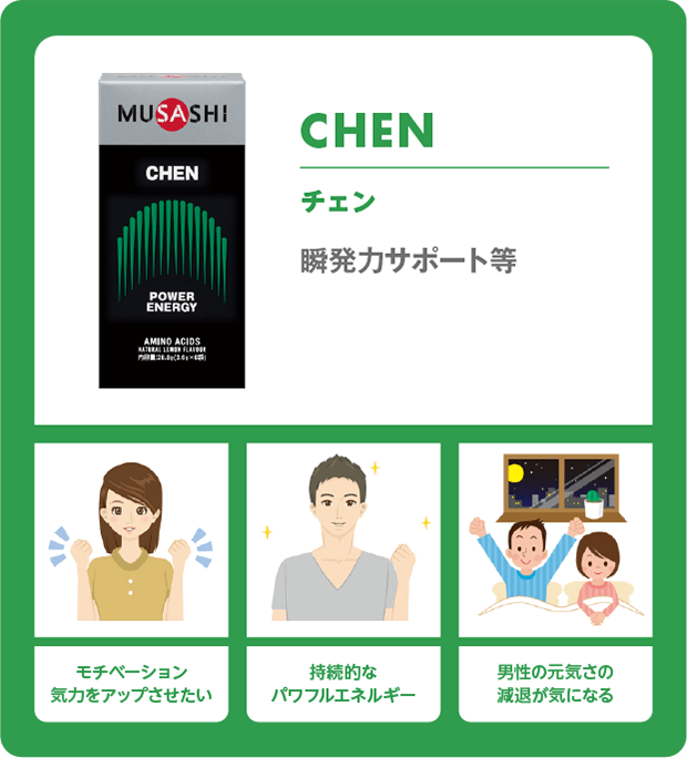 チェン シェイプアップ。モチベーション 気力をアップさせたい。男性の元気さの 減退が気になる
