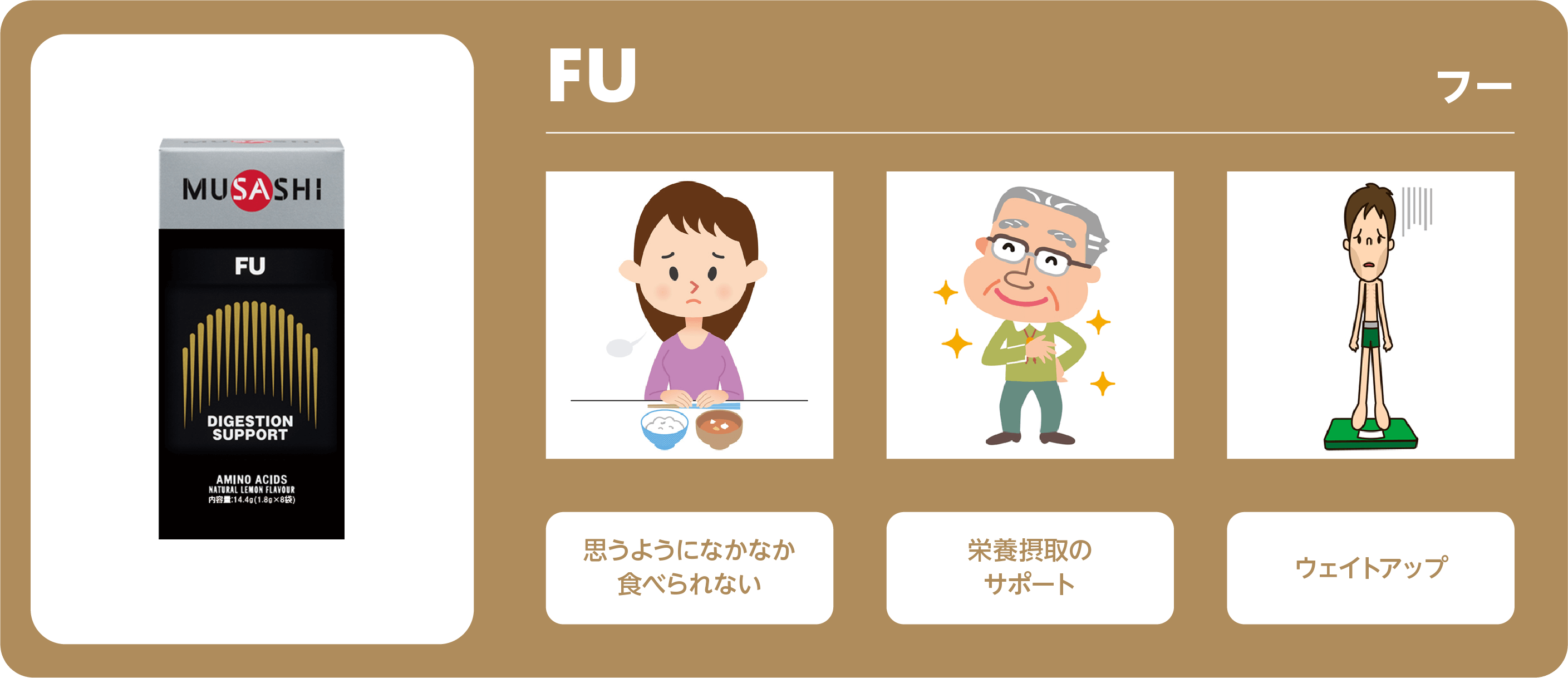 チェン 思うようになかなか 食べられない。栄養摂取の サポート。男性の元気さの 減退が気になる。ウェイトアップ。