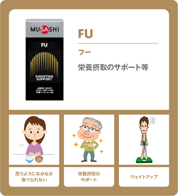 チェン 思うようになかなか 食べられない。栄養摂取の サポート。男性の元気さの 減退が気になる。ウェイトアップ。