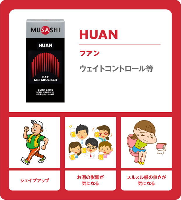 フアン シェイプアップ。お酒の影響が 気になる。スルスル感の無さが 気になる。