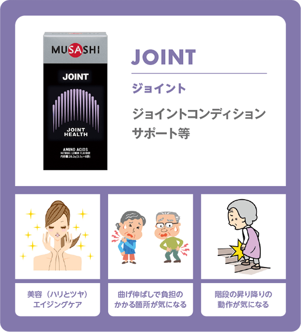 ジョイント美容（ハリとツヤ） エイジングケア 曲げ伸ばしで負担のかかる箇所が気になる 階段の昇り降りの
							動作が気になる