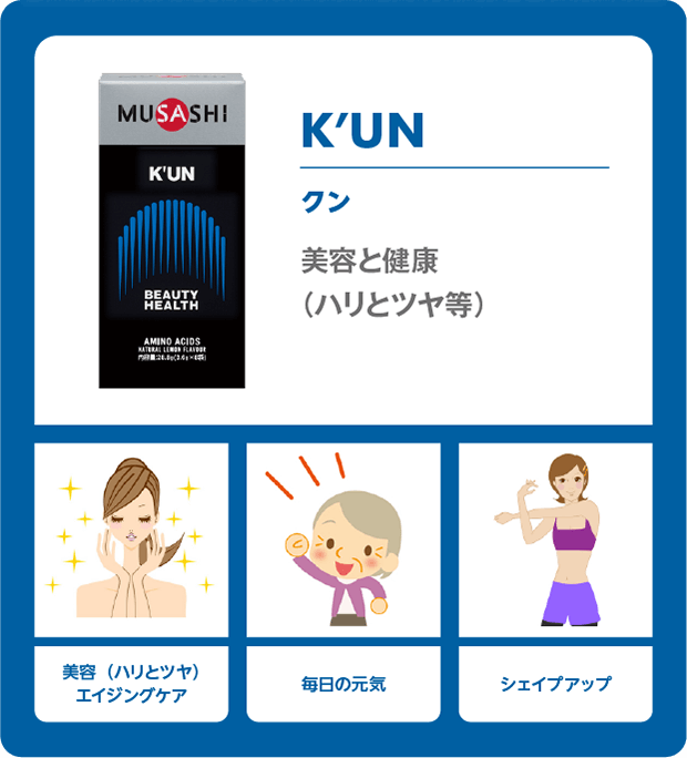 kun