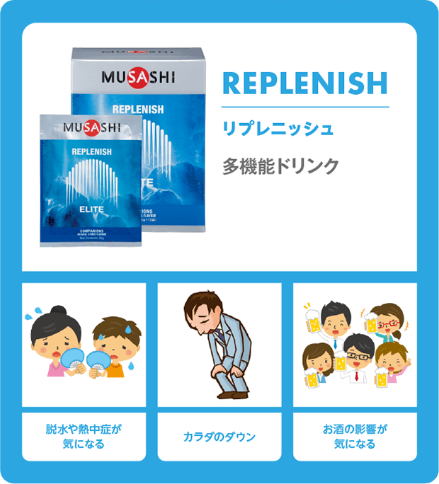 リプレニッシュ  脱水や熱中症が気になる。カラダのダウン。お酒の影響が気になる。